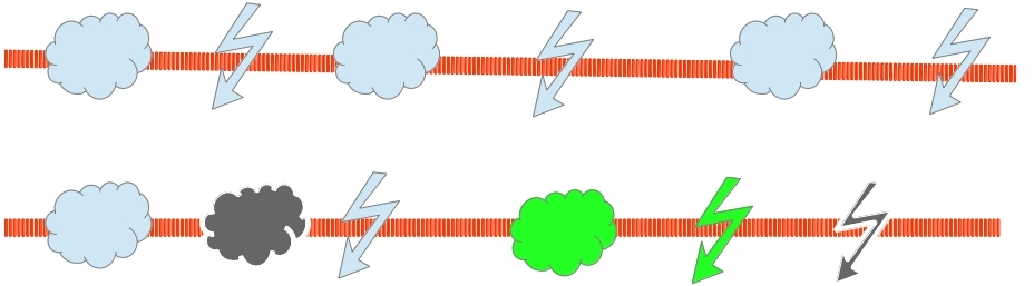 Representation of migration and other I/O events in JS