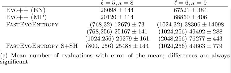 average evals needed to win