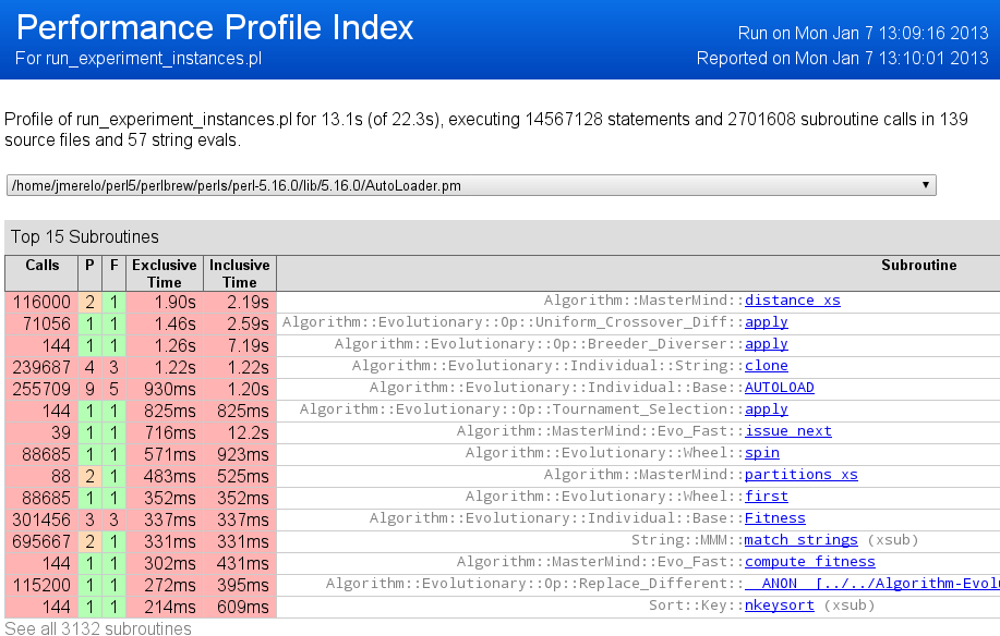 Devel::NYTprof output after profiling