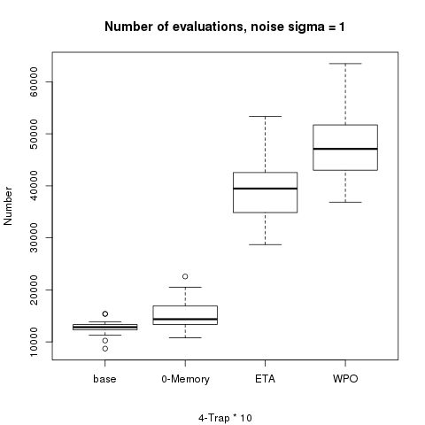 Evaluations sigma 0