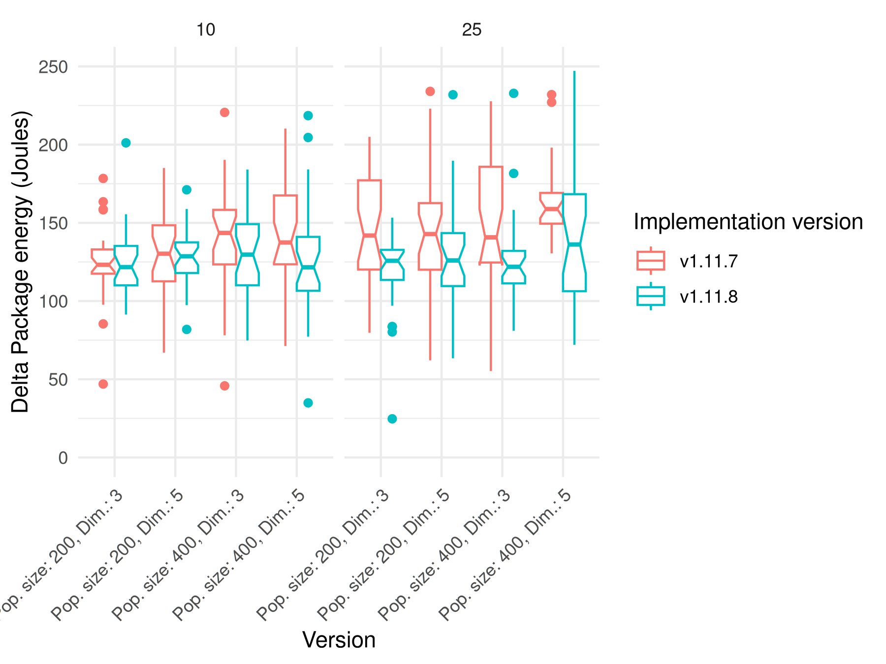 comparación de versiones