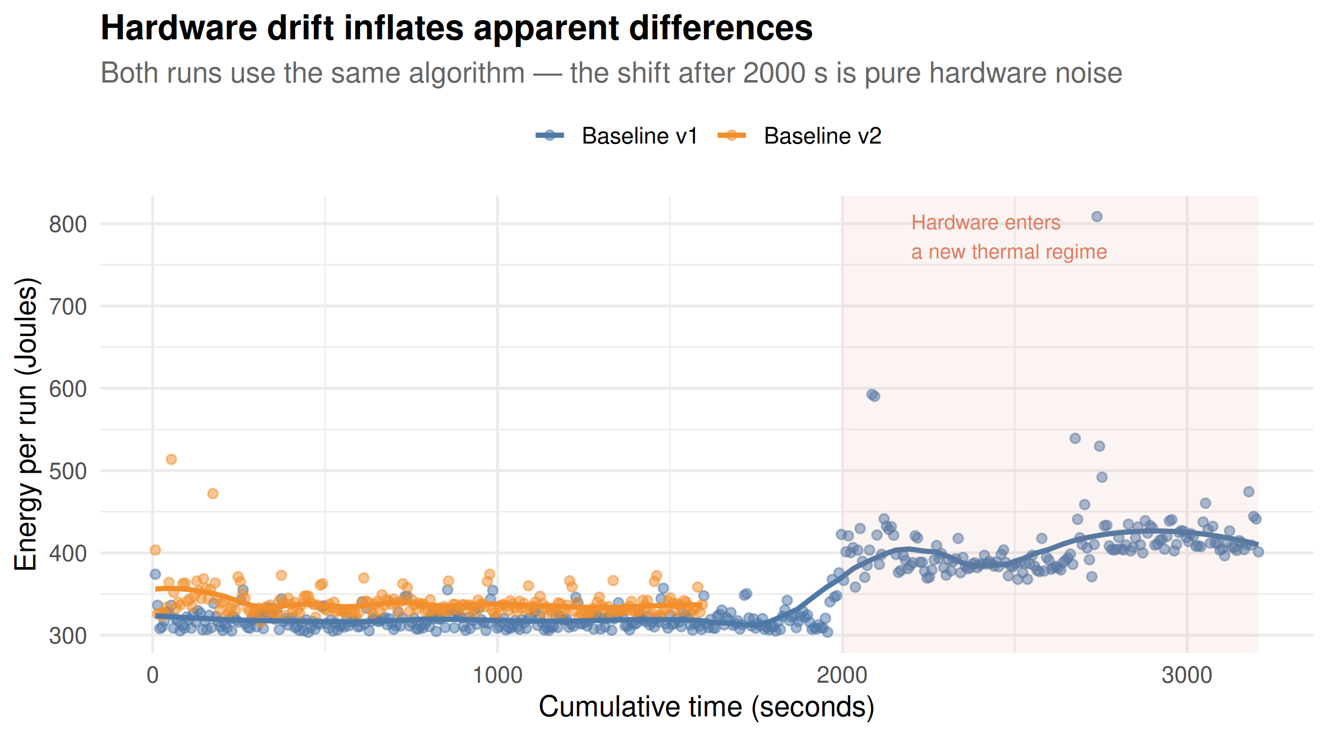 Baseline
                                        measurements