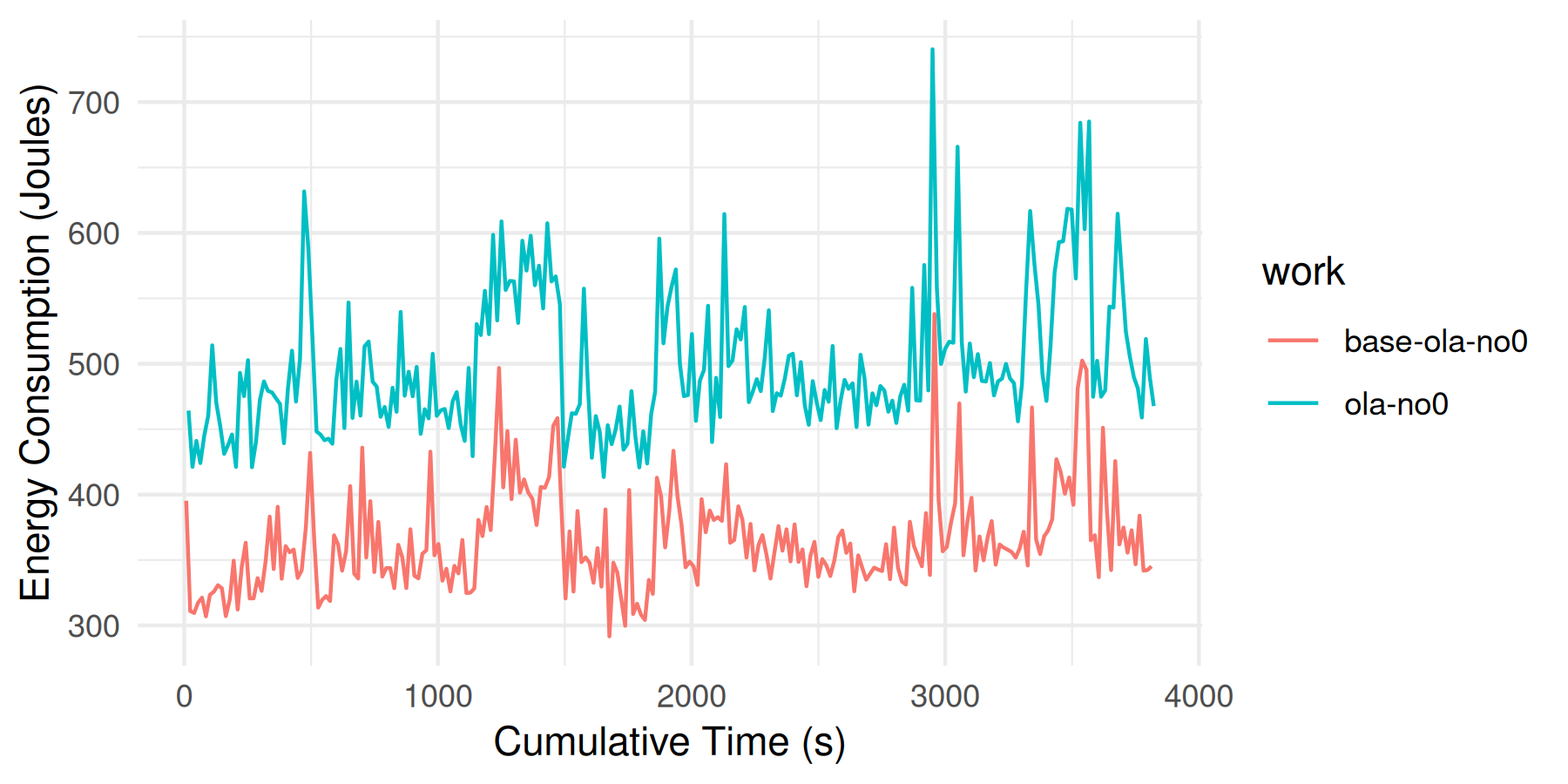 Interleaved  measurements