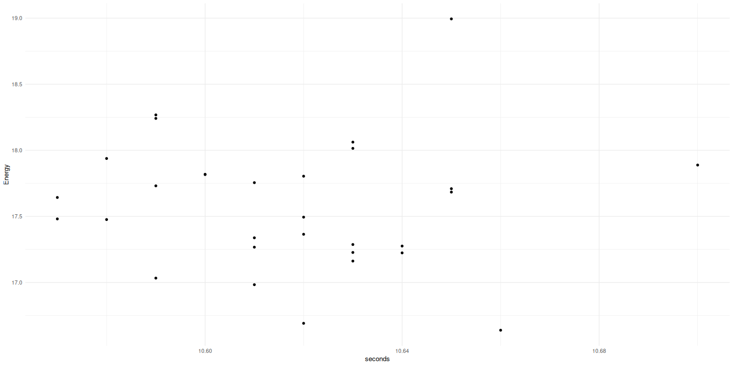 Examining
                                          process-level consumption
