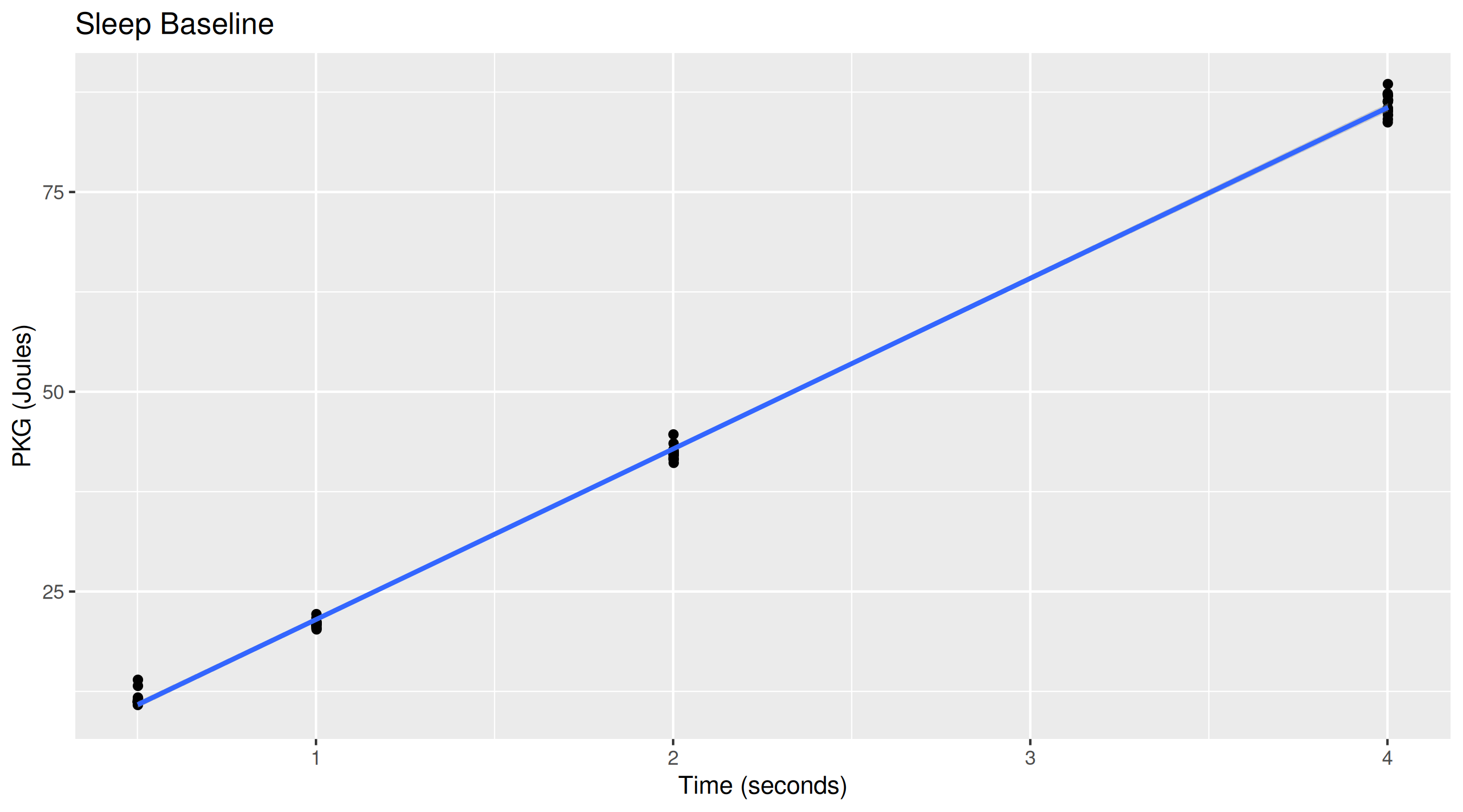 base
                            energy expenses