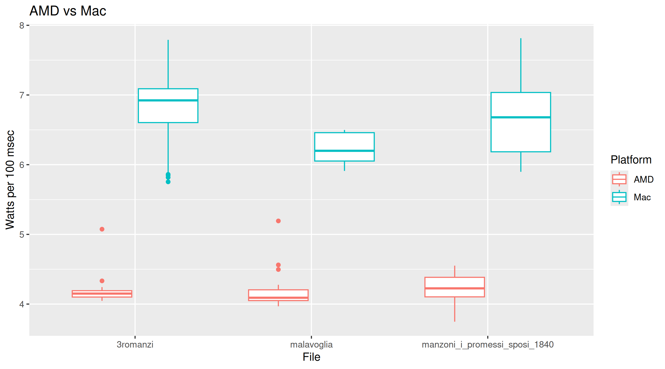 Watts:
                                      mac vs Amd Desktop