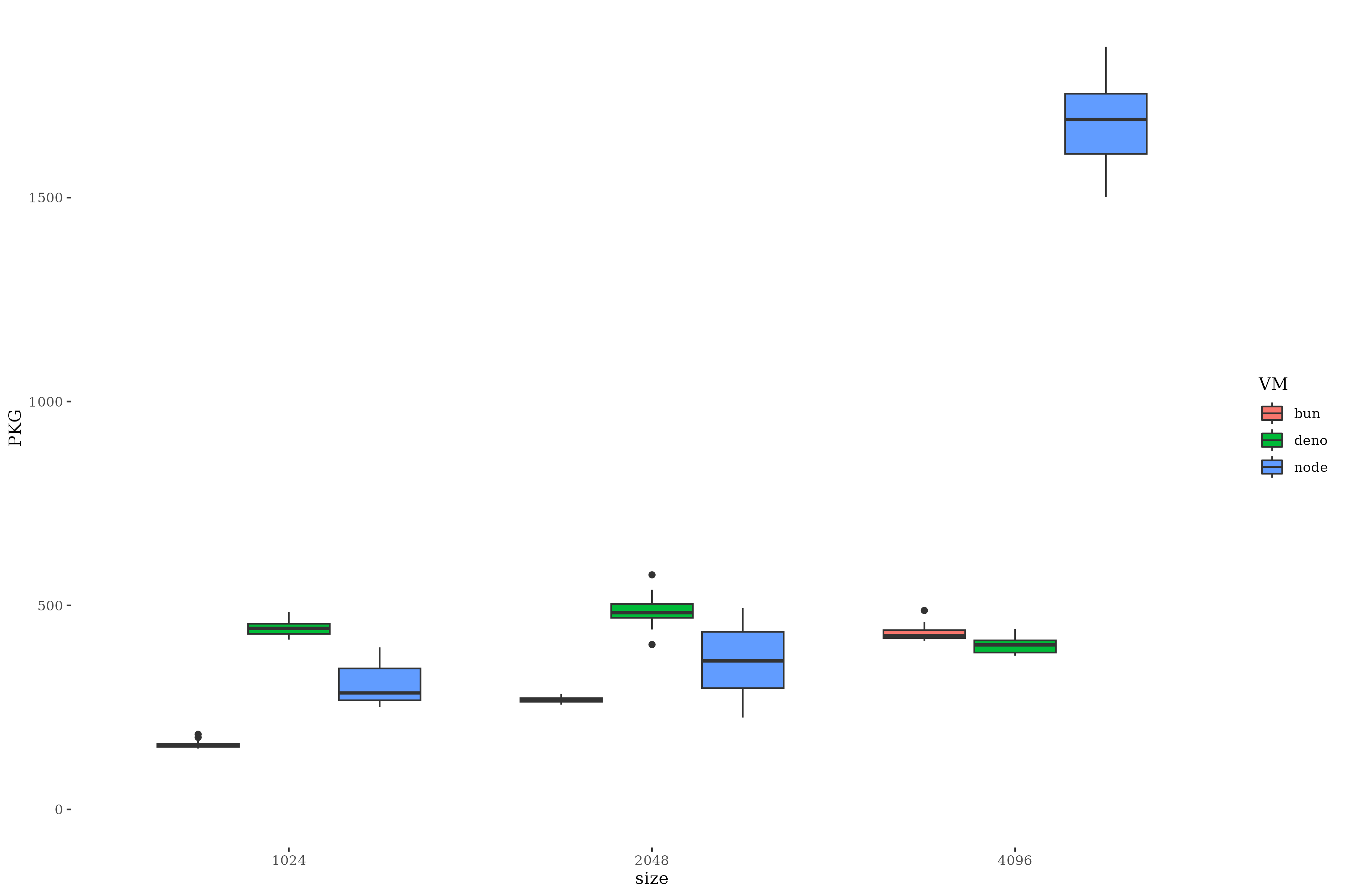 Mutation operator
